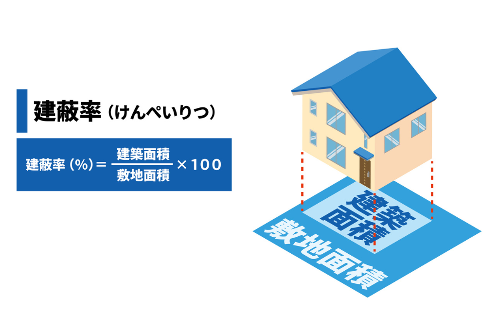 ビルトインガレージの建ぺい率